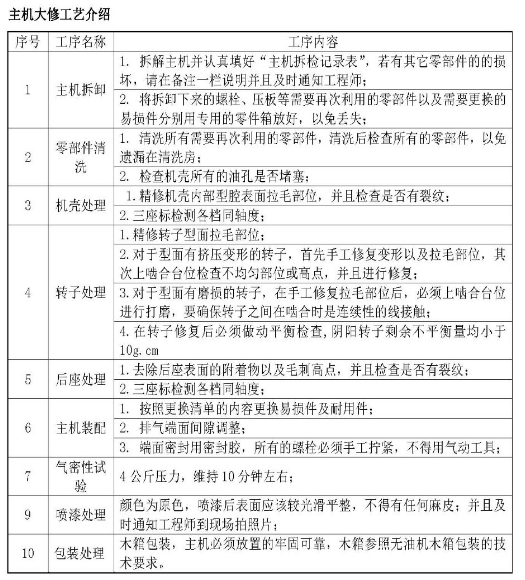 大連英格索蘭空壓機